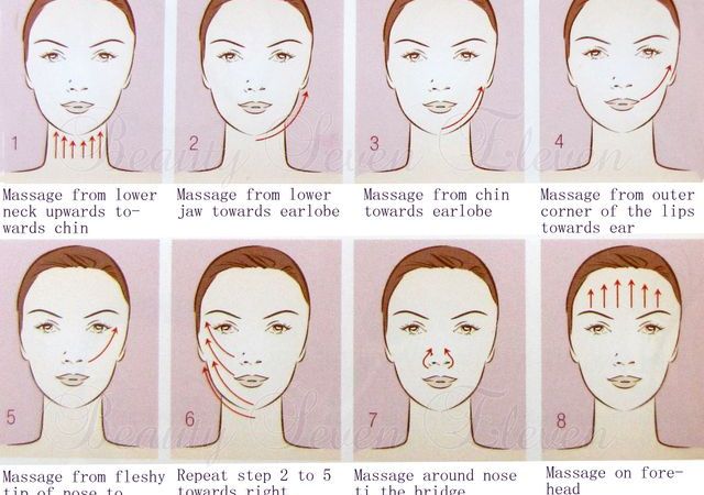 massages facial Types of